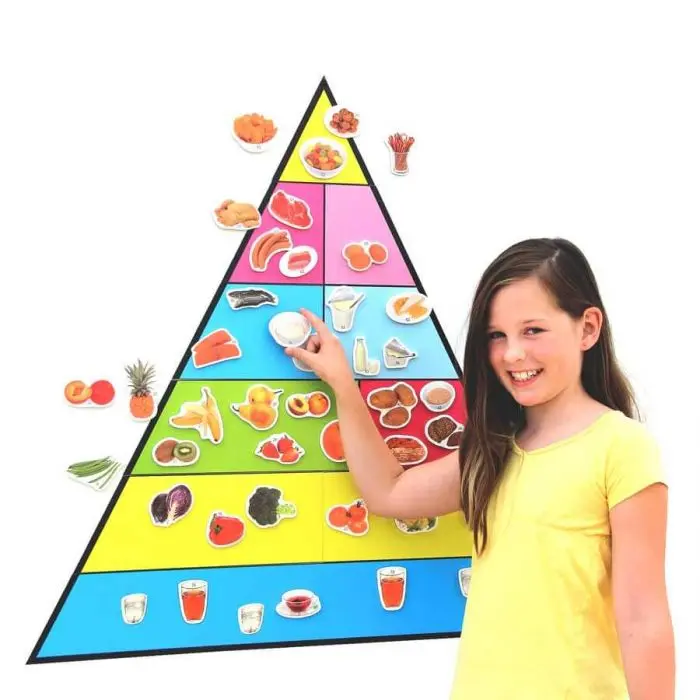 Piramide alimenti con immagini
